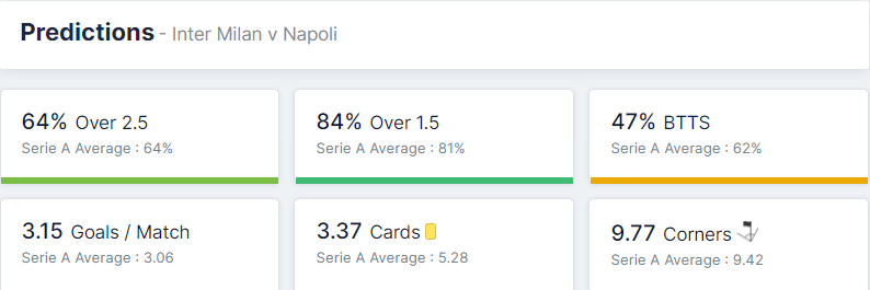Inter Milan vs Napoli 21.11.2021.