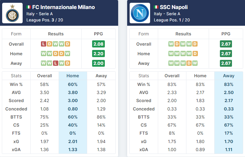 Inter Milan vs Napoli 21.11.2021.
