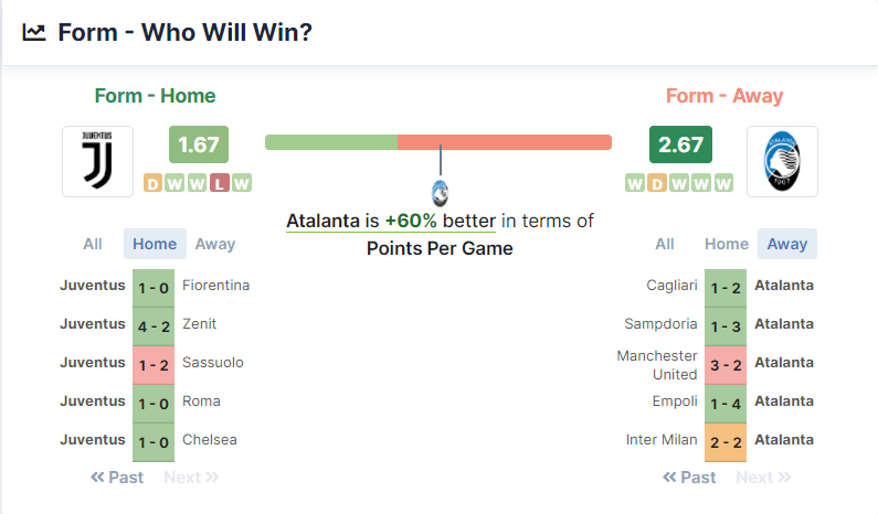 Juventus vs Atalanta 27.11.2021.