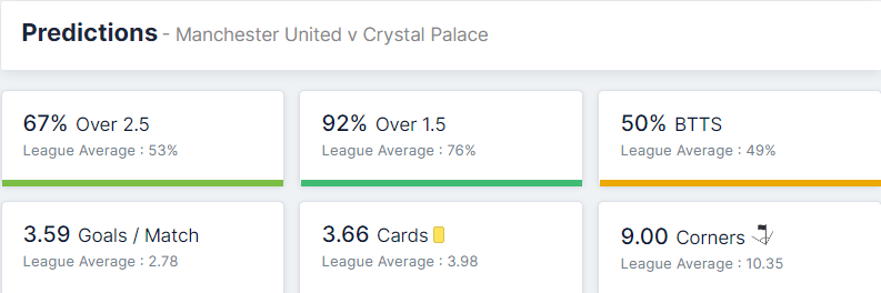 Manchester United vs Crystal Palace 05.12.2021.