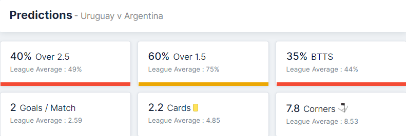 Uruguay vs Argentina 11.11.2021.