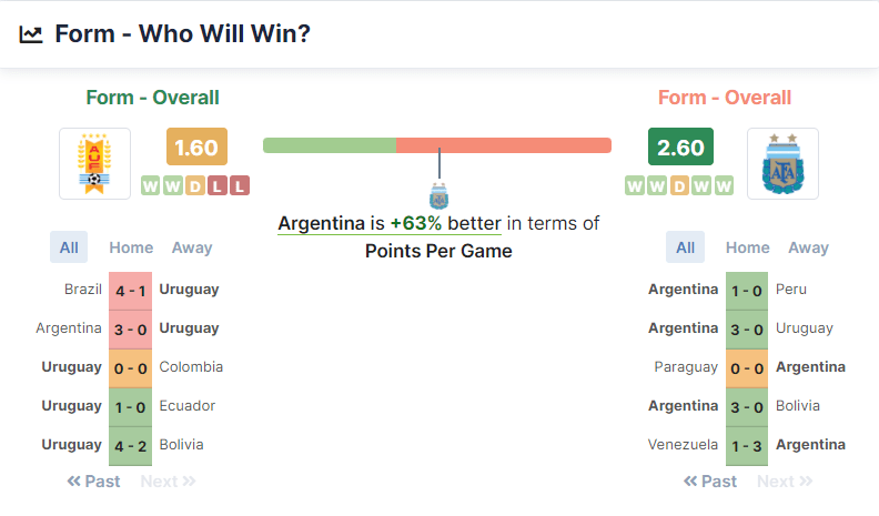 Uruguay vs Argentina 11.11.2021.