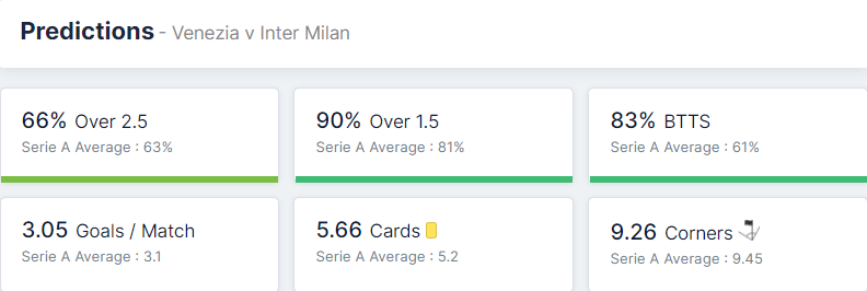 Venezia vs Inter Milan 27.11.2021.