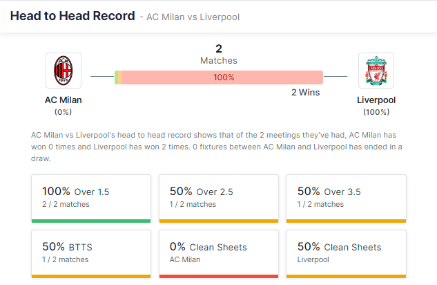 AC Milan vs Liverpool 07.12.2021.