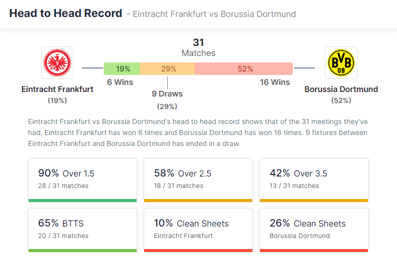 Eintracht Frankfurt vs Borussia Dortmund 08.01.2022.