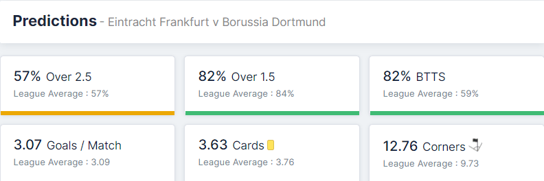 Eintracht Frankfurt vs Borussia Dortmund 08.01.2022.