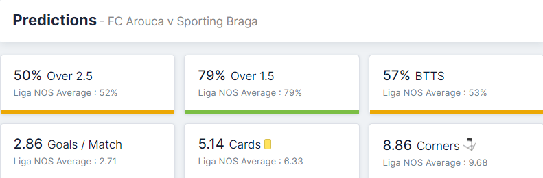 FC Arouca vs Sporting Braga 30.12.2021.