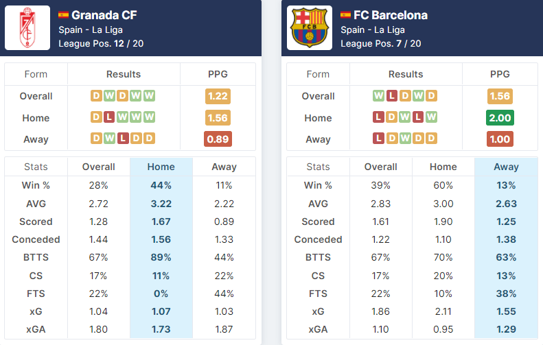 Granada CF vs FC Barcelona 08.01.2021.