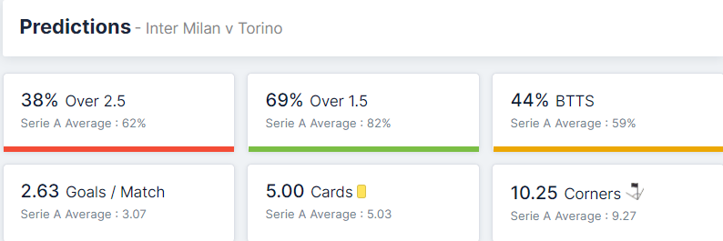 Inter Milan vs Torino 22.12.2021.