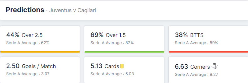 Juventus vs Cagliari 21.12.2021.