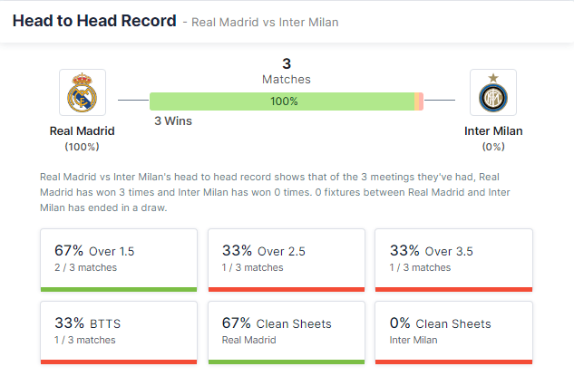 Real Madrid vs Inter Milan 07.12.2021.