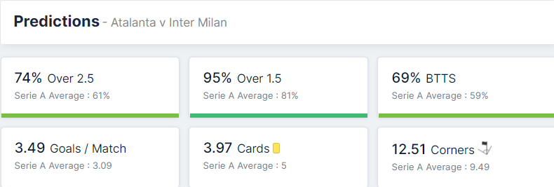 Atalanta vs Inter Milan 16.01.2022.
