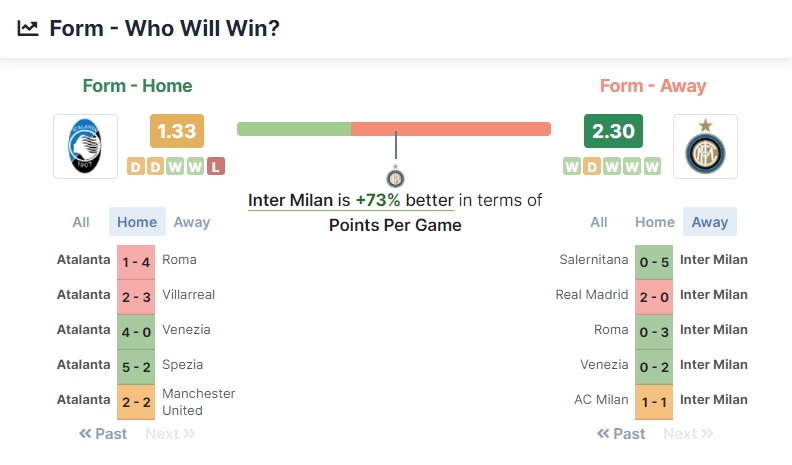 Atalanta vs Inter Milan 16.01.2022.
