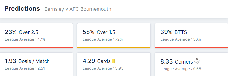 Barnsley vs AFC Bournemouth 29.01.2022.