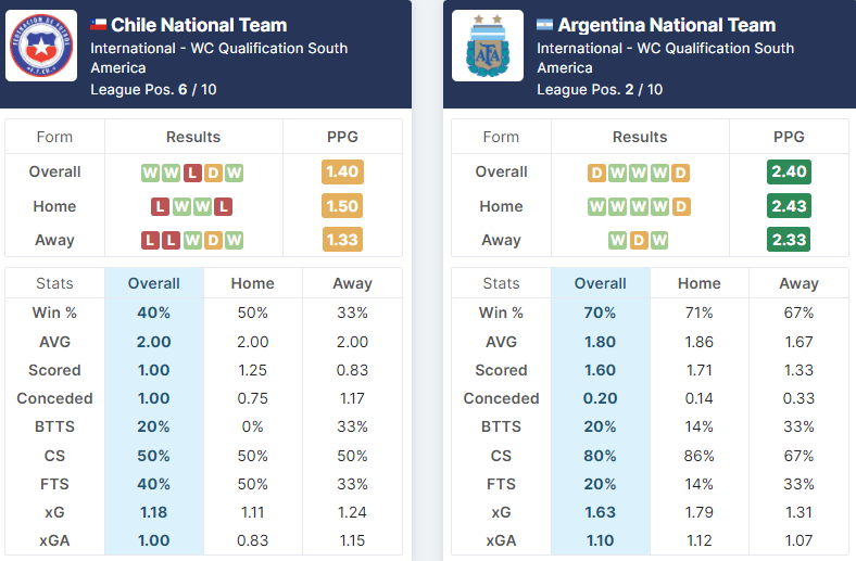 Chile vs Argentina 28.01.2022.