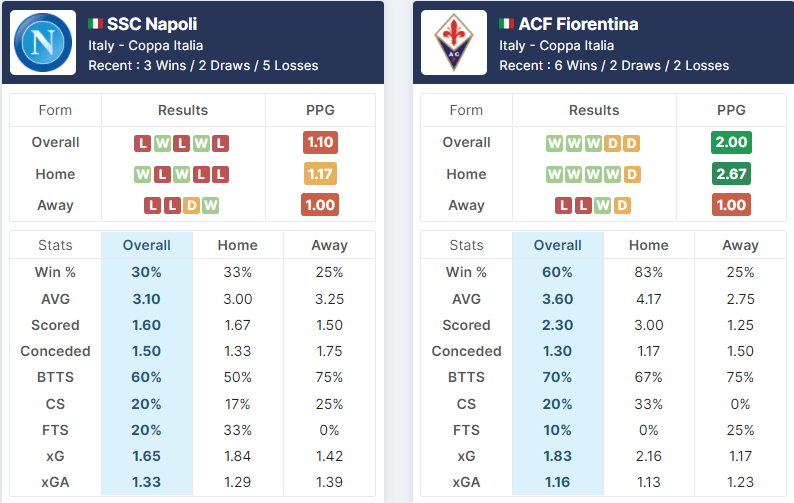 Napoli vs Fiorentina 13.01.2022.