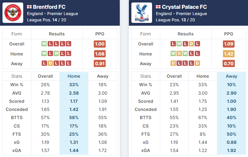 Brentford vs Crystal Palace 12.02.2022.