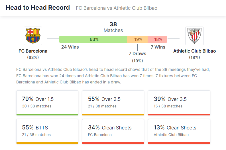 FC Barcelona vs Athletic Club Bilbao 27.02.2022.