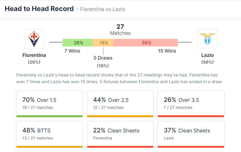 Fiorentina vs Lazio 05.02.2022.