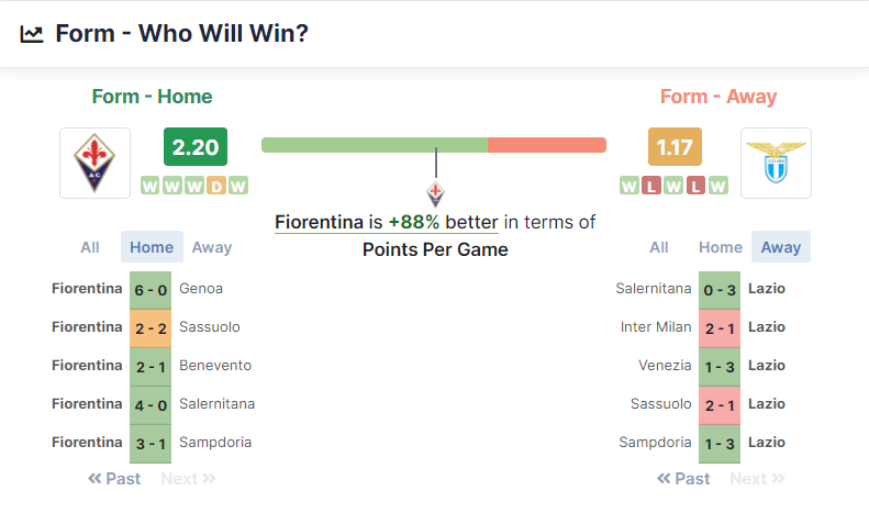 Fiorentina vs Lazio 05.02.2022.