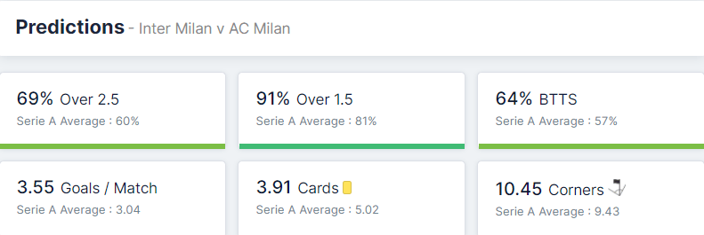 Inter Milan vs AC Milan 05.02.2022.