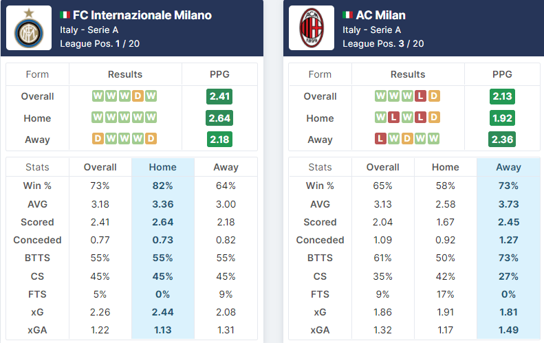 Inter Milan vs AC Milan 05.02.2022.
