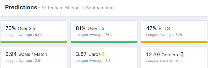 Tottenham Hotspur vs Southampton 09.02.2022.