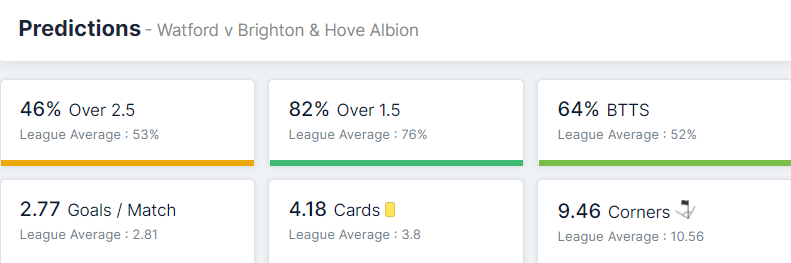 Watford vs Brighton & Hove Albion 12.02.2022.