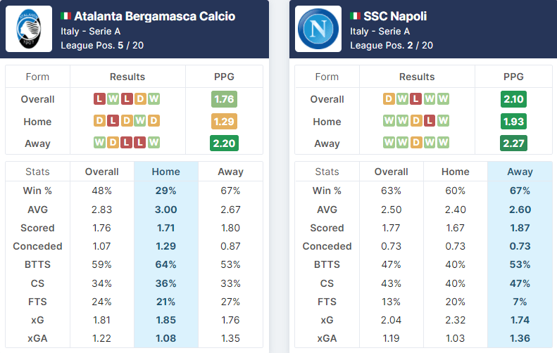 Atalanta vs Napoli 03.04.2022.