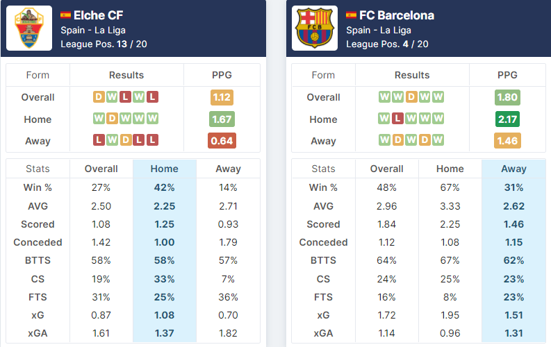 Elche CF vs FC Barcelona 06.03.2022.