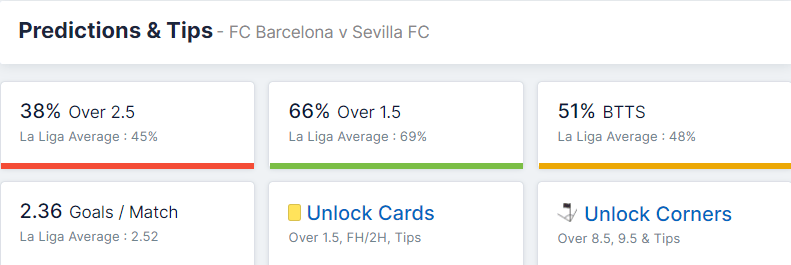 FC Barcelona vs Sevilla FC 03.04.2022. 