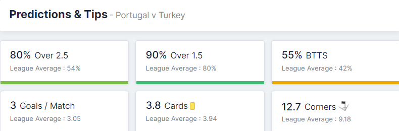Portugal vs Turkey 22.03.2022.