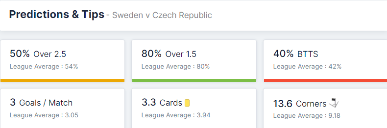 Sweden vs Czech Republic 24.03.2022.