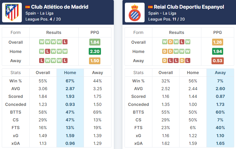Atlético Madrid vs RCD Espanyol 17.04.2022.