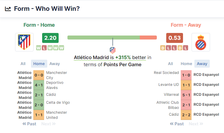 Atlético Madrid vs RCD Espanyol 17.04.2022.