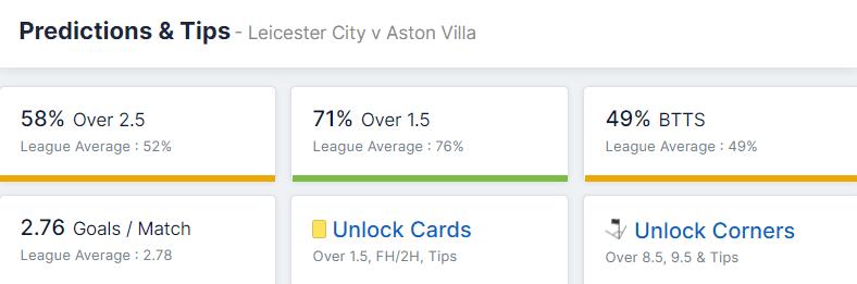 Leicester City vs Aston Villa 23.04.2022.