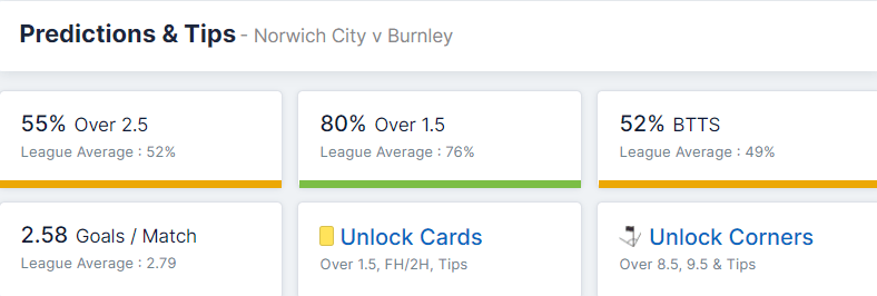 Norwich City vs Burnley 10.04.2022.