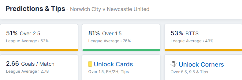 Norwich City vs Newcastle United 23.04.2022.