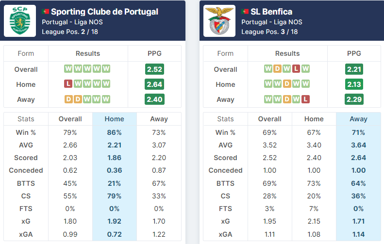 Sporting CP vs Benfica 17.04.2022.