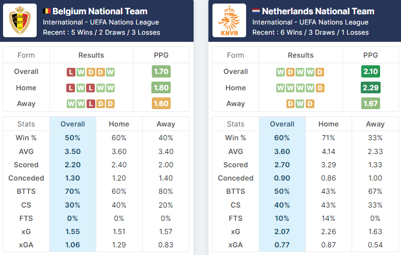 Belgium vs Netherlands 03.06.2022.