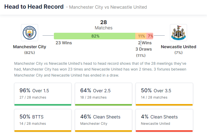 Manchester City vs Newcastle United 08.05.2022.
