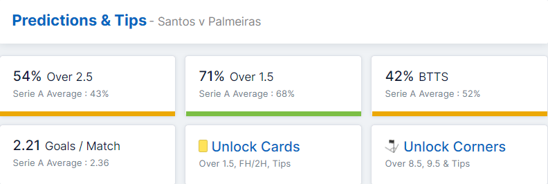 Santos vs Palmeiras 29.05.2022.