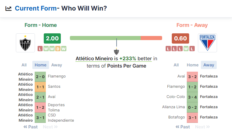 Atlético Mineiro vs Fortaleza 26.06.2022.