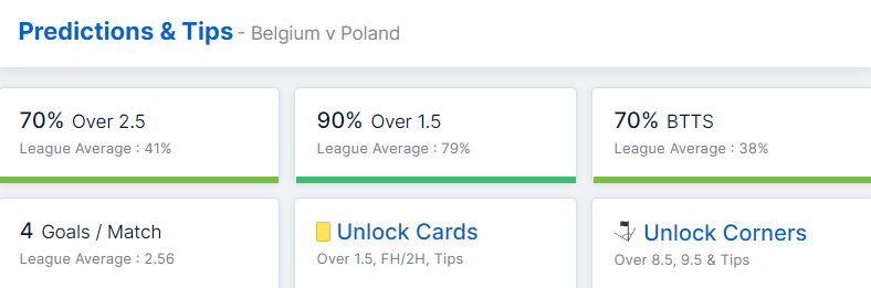 Belgium vs Poland 08.06.2022.