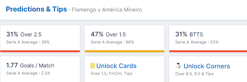 Flamengo vs América Mineiro 26.06.2022.