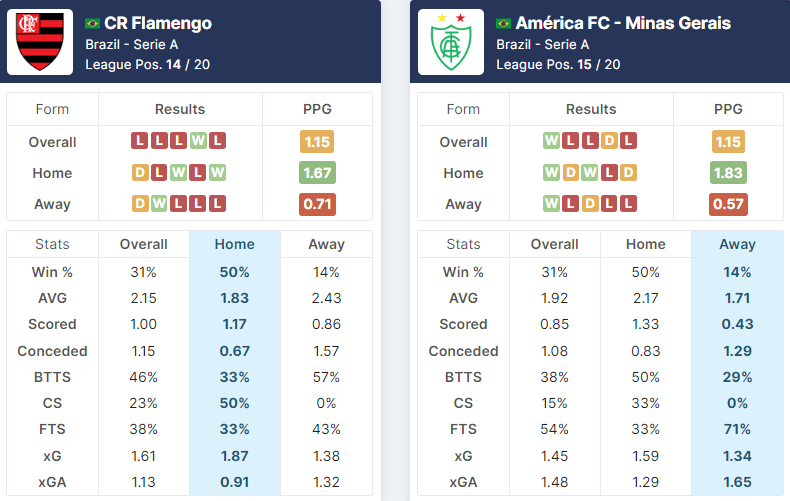 Flamengo vs América Mineiro 26.06.2022.