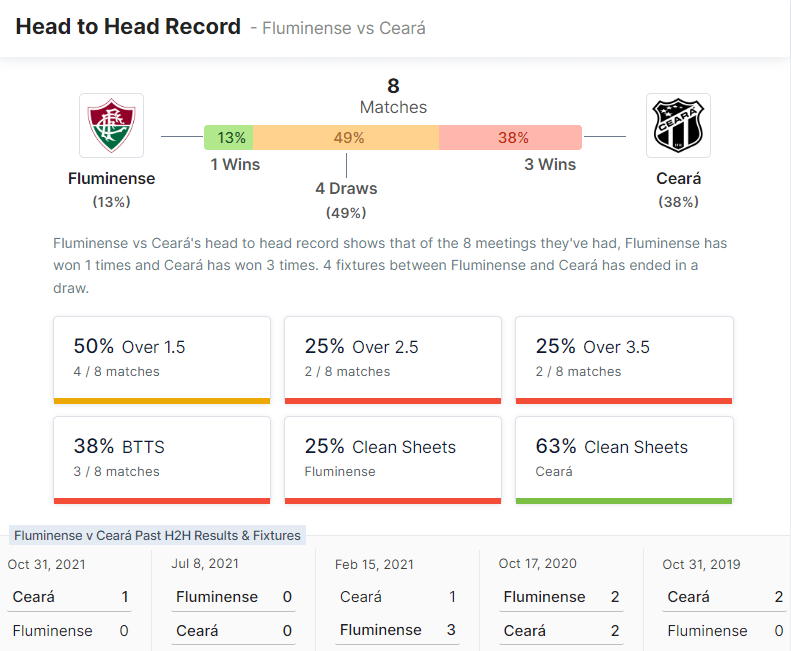 Fluminense vs Ceará 09.07.2022.