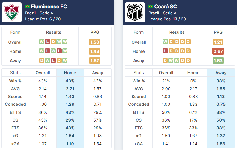 Fluminense vs Ceará 09.07.2022.
