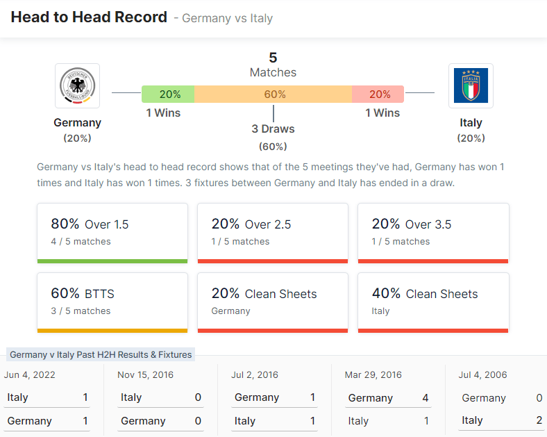 Germany vs Italy 14.06.2022.