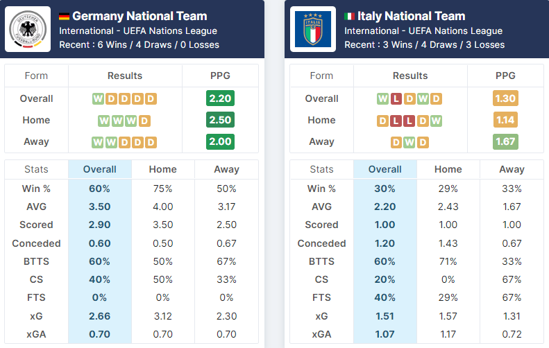 Germany vs Italy 14.06.2022.